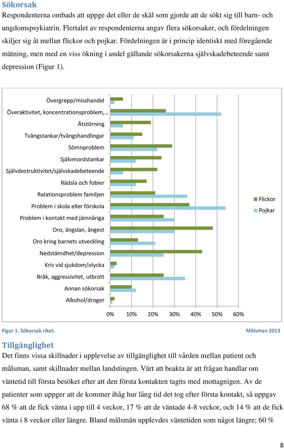 Fördelningen är i princip identiskt med föregående mätning, men med en viss ökning i andel gällande sökorsakerna självskadebeteende samt depression (Figur 1).