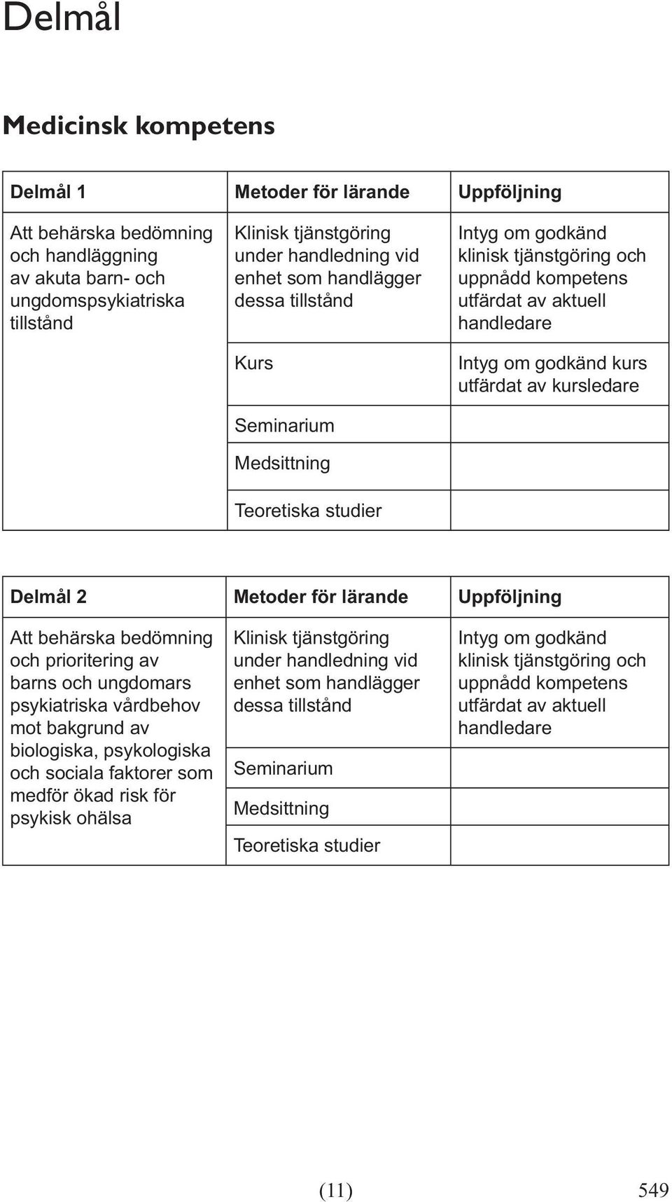 lärande Uppföljning Att behärska bedömning och prioritering av barns och ungdomars psykiatriska vårdbehov