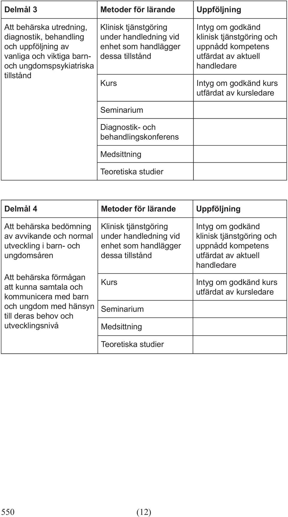 lärande Uppföljning Att behärska bedömning av avvikande och normal utveckling i barn- och ungdomsåren Att behärska