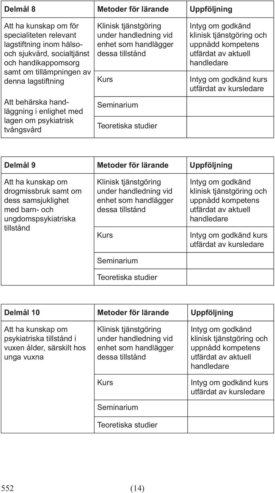 Delmål 9 Metoder för lärande Uppföljning Att ha kunskap om drogmissbruk samt om dess samsjuklighet med barn- och ungdomspsykiatriska