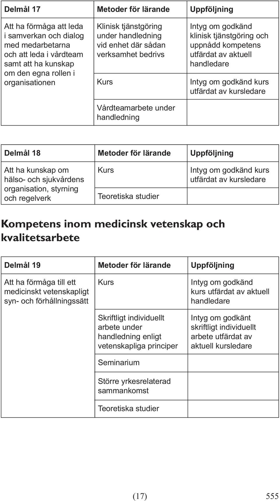 och regelverk kurs Kompetens inom medicinsk vetenskap och kvalitetsarbete Delmål 19 Metoder för lärande Uppföljning Att ha förmåga till ett medicinskt vetenskapligt syn- och förhållningssätt