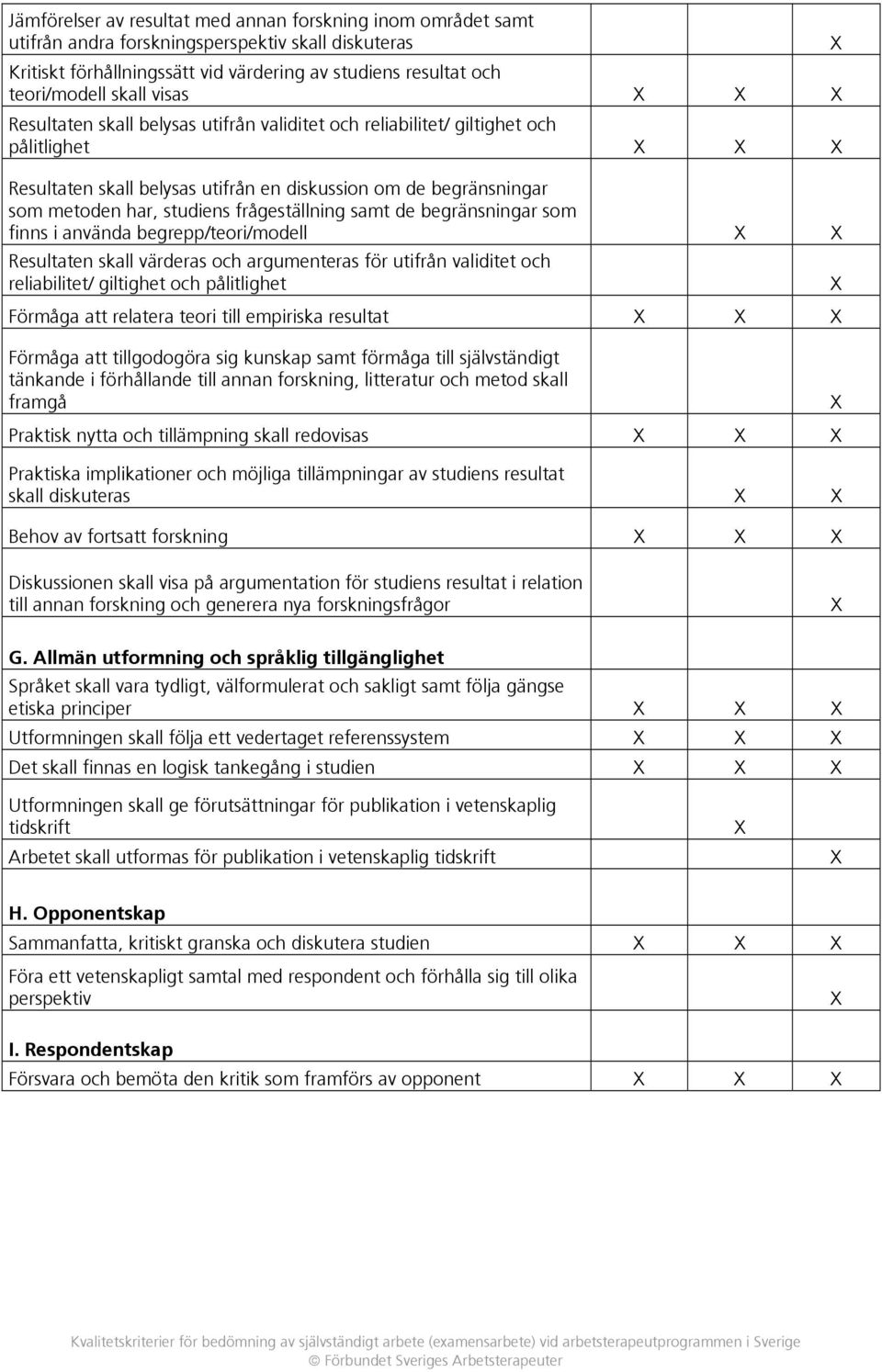 frågeställning samt de begränsningar som finns i använda begrepp/teori/modell Resultaten skall värderas och argumenteras för utifrån validitet och reliabilitet/ giltighet och pålitlighet Förmåga att