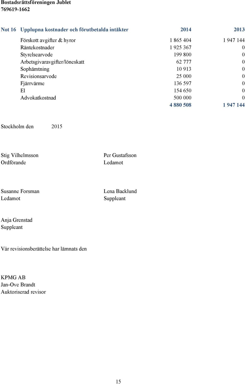 650 0 Advokatkostnad 500 000 0 4 880 508 1 947 144 Stockholm den 2015 Stig Vilhelmsson Ordförande Per Gustafsson Ledamot Susanne Forsman