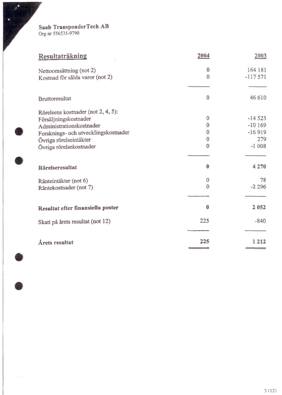 utvecklingskstnader Övriga rörelseintäkter Övriga rörelsekstnader -14523-10 169-16919 279-1 008 Rörelseresultat Ränteintäkter
