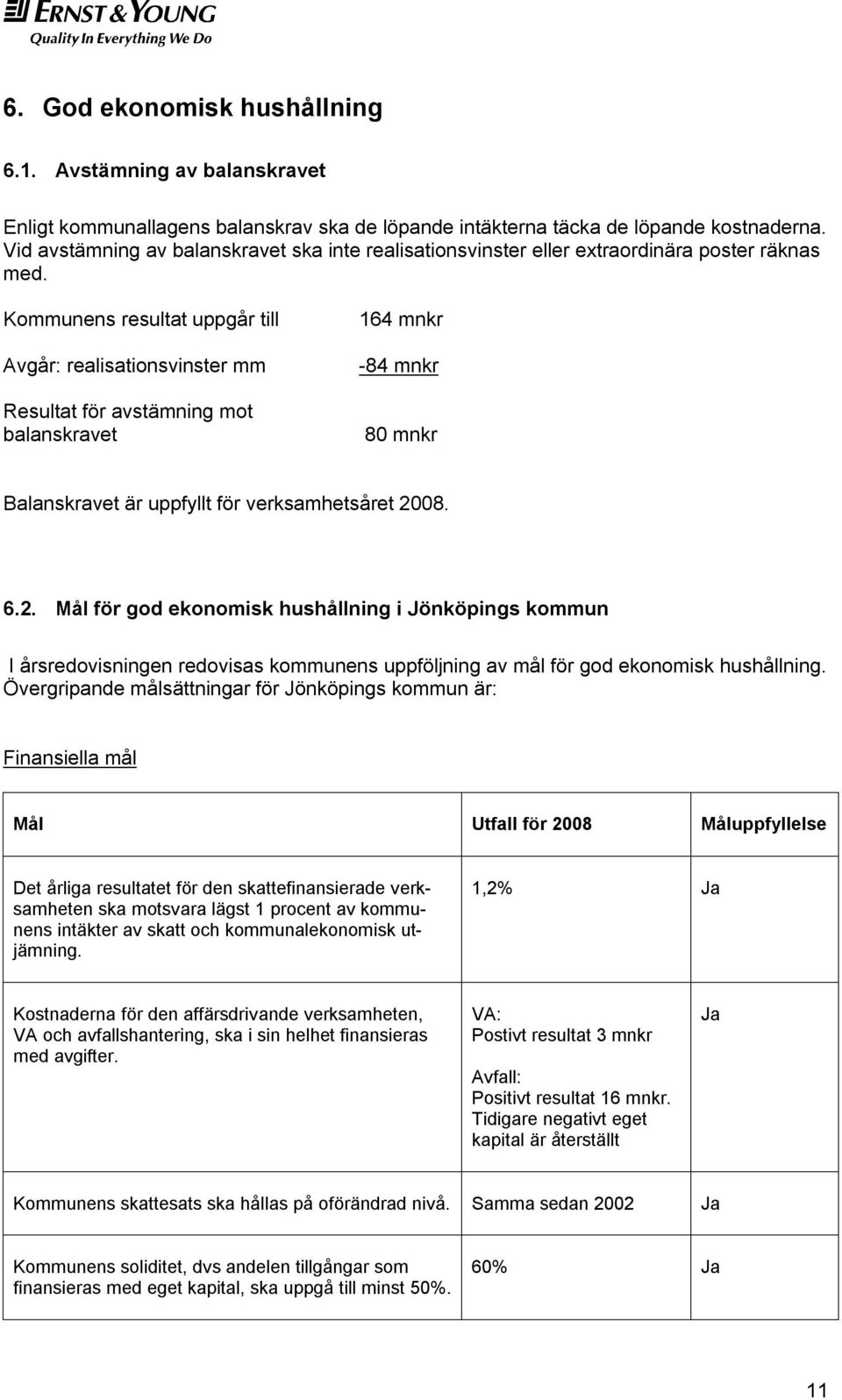 Kommunens resultat uppgår till Avgår: realisationsvinster mm Resultat för avstämning mot balanskravet 164 mnkr -84 mnkr 80 mnkr Balanskravet är uppfyllt för verksamhetsåret 20