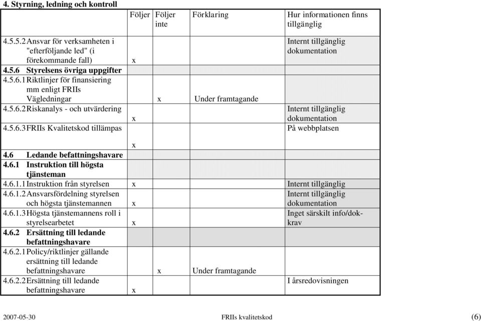 6 Ledande befattningshavare 4.6.1 Instruktion till högsta tjänsteman 4.6.1.1 Instruktion från styrelsen 4.6.1.2 Ansvarsfördelning styrelsen och högsta tjänstemannen 4.6.1.3 Högsta tjänstemannens roll i styrelsearbetet 4.