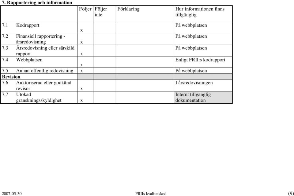 3 Årsredovisning eller särskild På rapport 7.4 Webbplatsen Enligt FRII:s kodrapport 7.