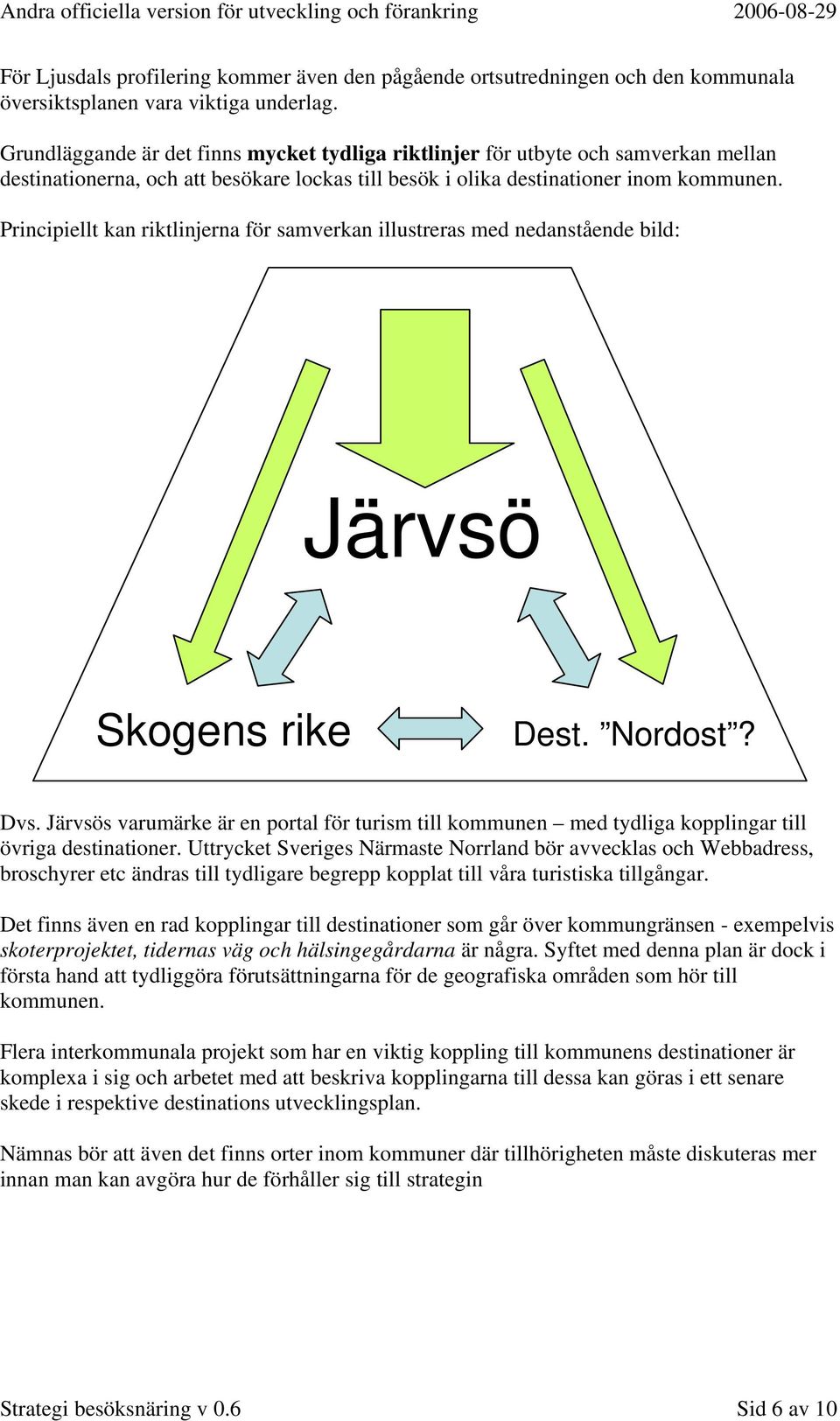 Principiellt kan riktlinjerna för samverkan illustreras med nedanstående bild: Järvsö Skogens rike Dest. Nordost? Dvs.