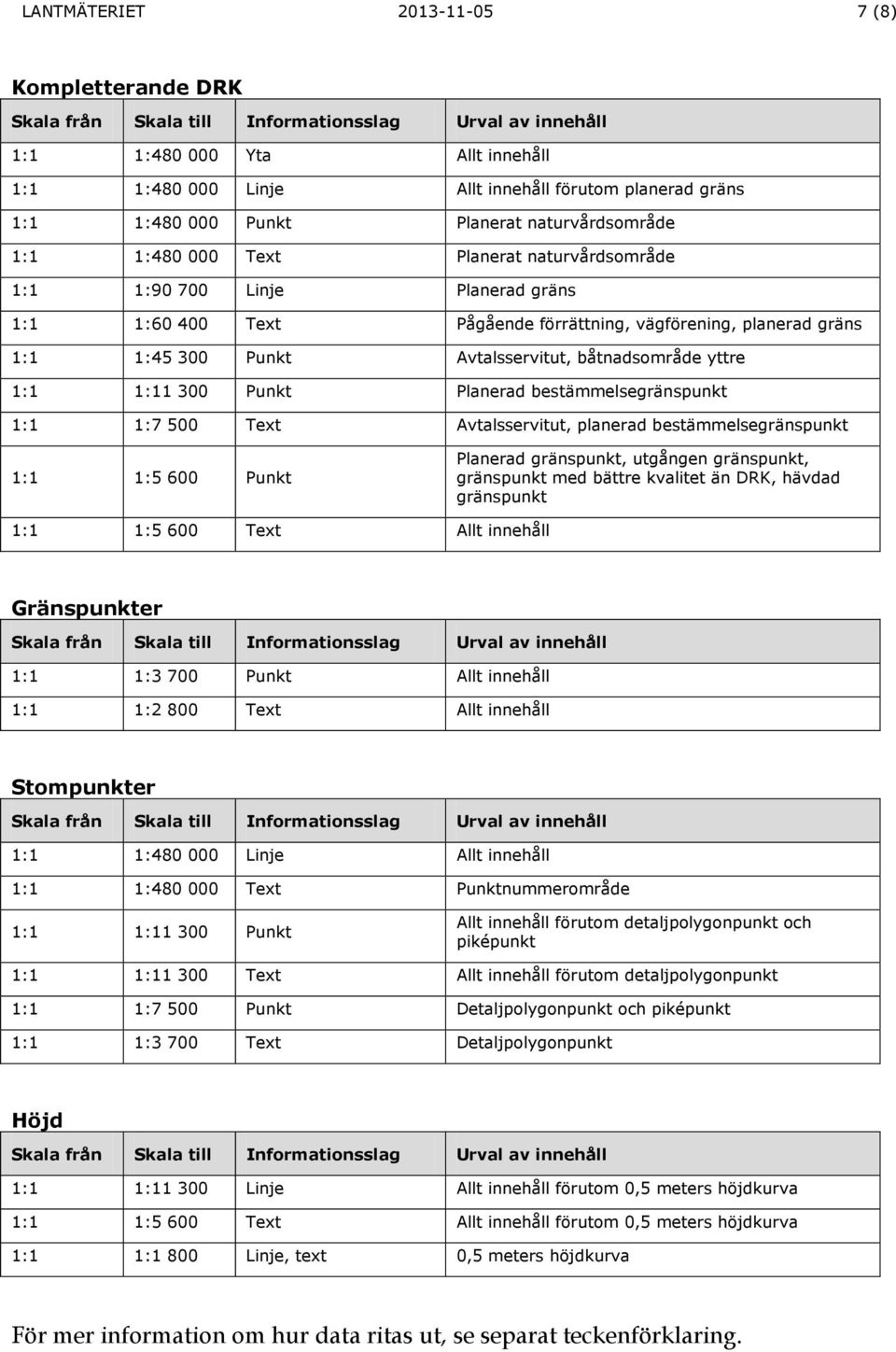 300 Punkt Planerad bestämmelsegränspunkt 1:1 1:7 500 Text Avtalsservitut, planerad bestämmelsegränspunkt 1:1 1:5 600 Punkt Planerad gränspunkt, utgången gränspunkt, gränspunkt med bättre kvalitet än