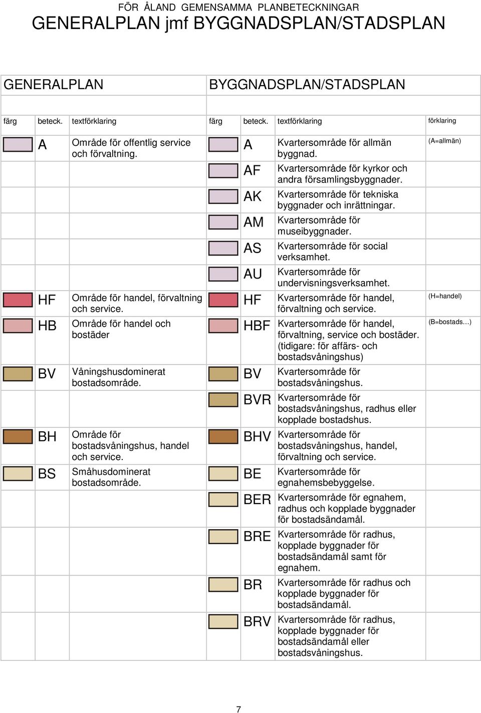 AM museibyggnader. AS social verksamhet. AU undervisningsverksamhet. HF Område för handel, förvaltning och service. HF handel, förvaltning och service.