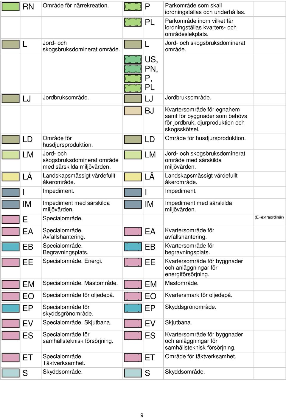 Landskapsmässigt värdefullt åkerområde. BJ LD LM LÅ I Impediment. I Impediment. IM Impediment med särskilda miljövärden.