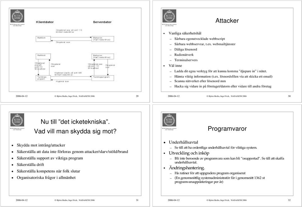 lösnordsfilen via att skicka ett email) Scanna nätverket efter lösenord mm Hacka sig vidare in på företaget/datorn eller vidare till andra företag 2006-04-12 Björn Hedin, Inge Frick, NADA/KTH 2006 29