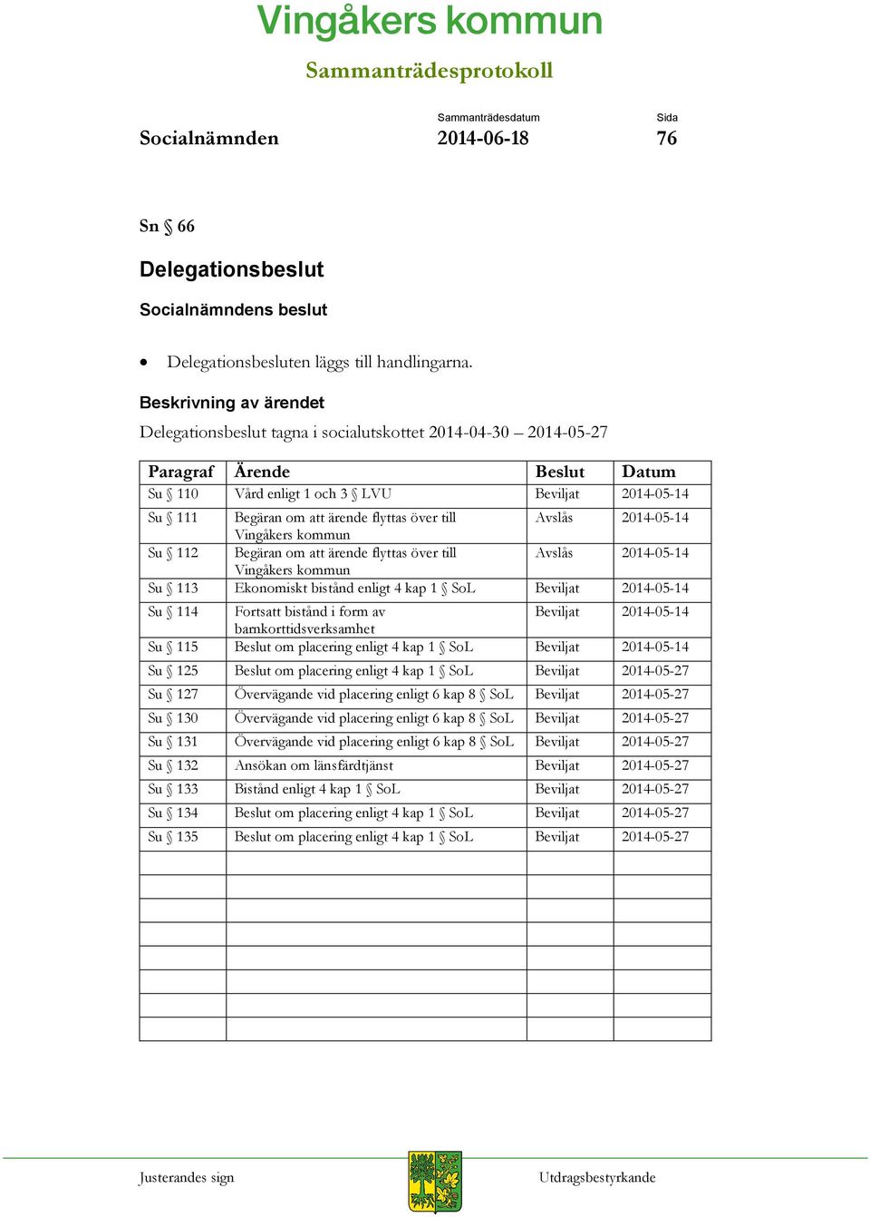 2014-05-14 Vingåkers kommun Su 112 Begäran om att ärende flyttas över till Avslås 2014-05-14 Vingåkers kommun Su 113 Ekonomiskt bistånd enligt 4 kap 1 SoL Beviljat 2014-05-14 Su 114 Fortsatt bistånd