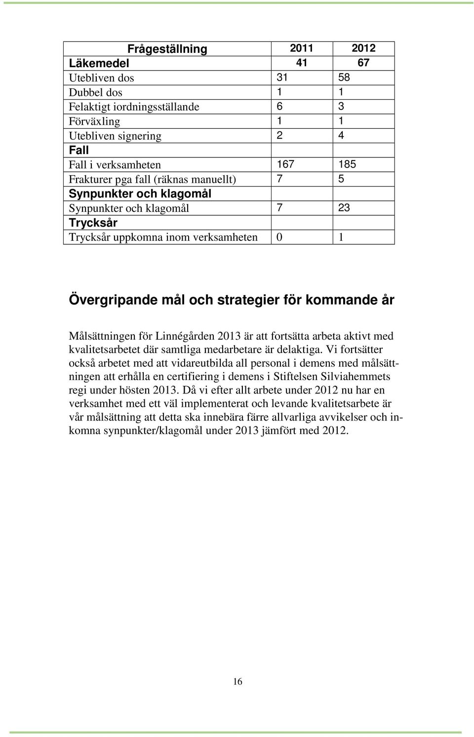 Linnégården 2013 är att fortsätta arbeta aktivt med kvalitetsarbetet där samtliga medarbetare är delaktiga.