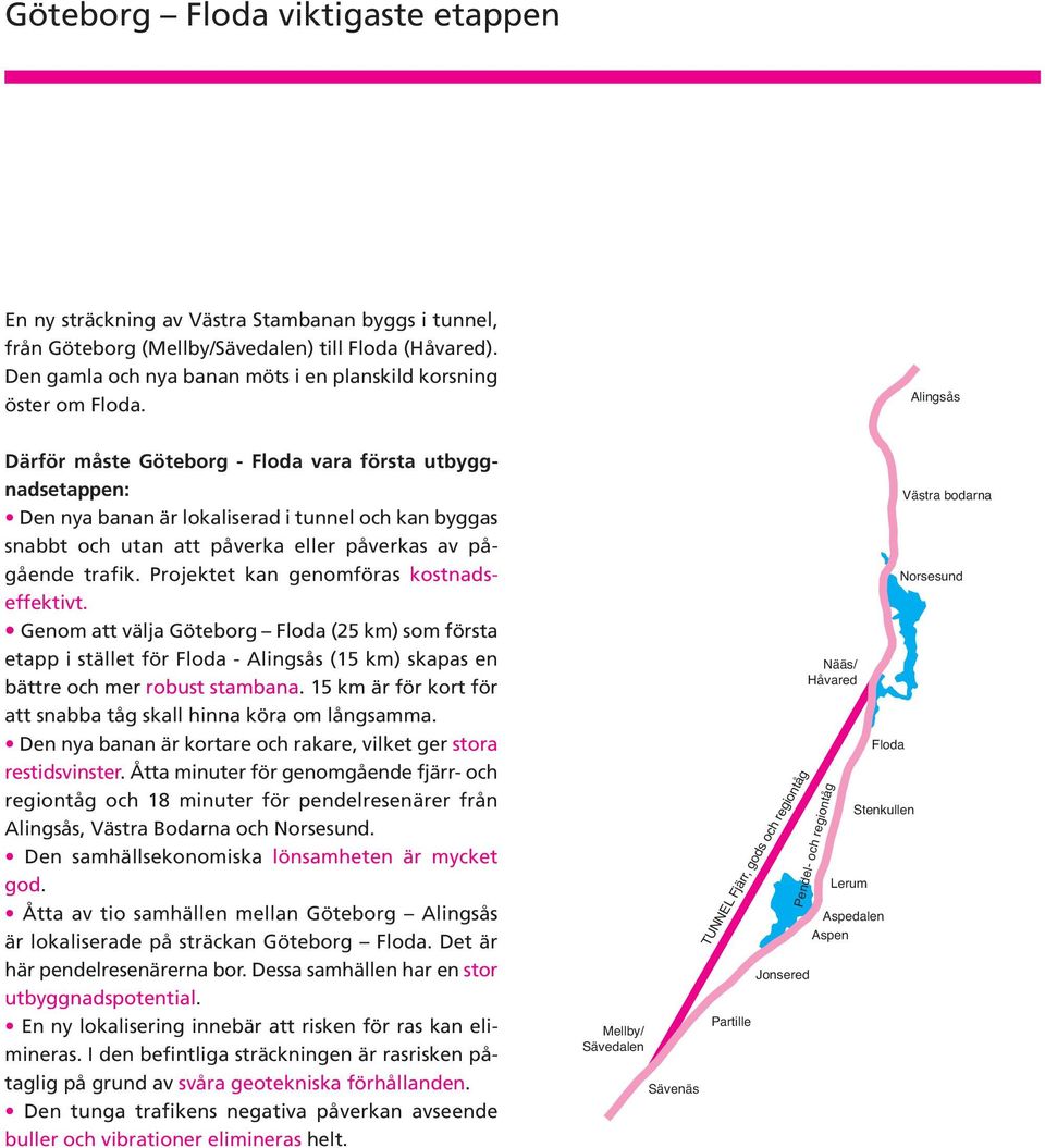 Alingsås Därför måste Göteborg - Floda vara första utbyggnadsetappen: Den nya banan är lokaliserad i tunnel och kan byggas snabbt och utan att påverka eller påverkas av pågående trafik.