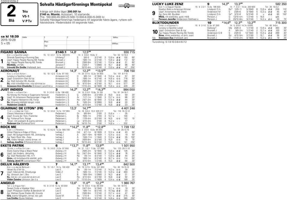 ca kl 18:39 2015-10-28 H S = 05 FIGARO SÅNNA 2140:1 14,8 L 12,5 AM 930 715 8,br. v.