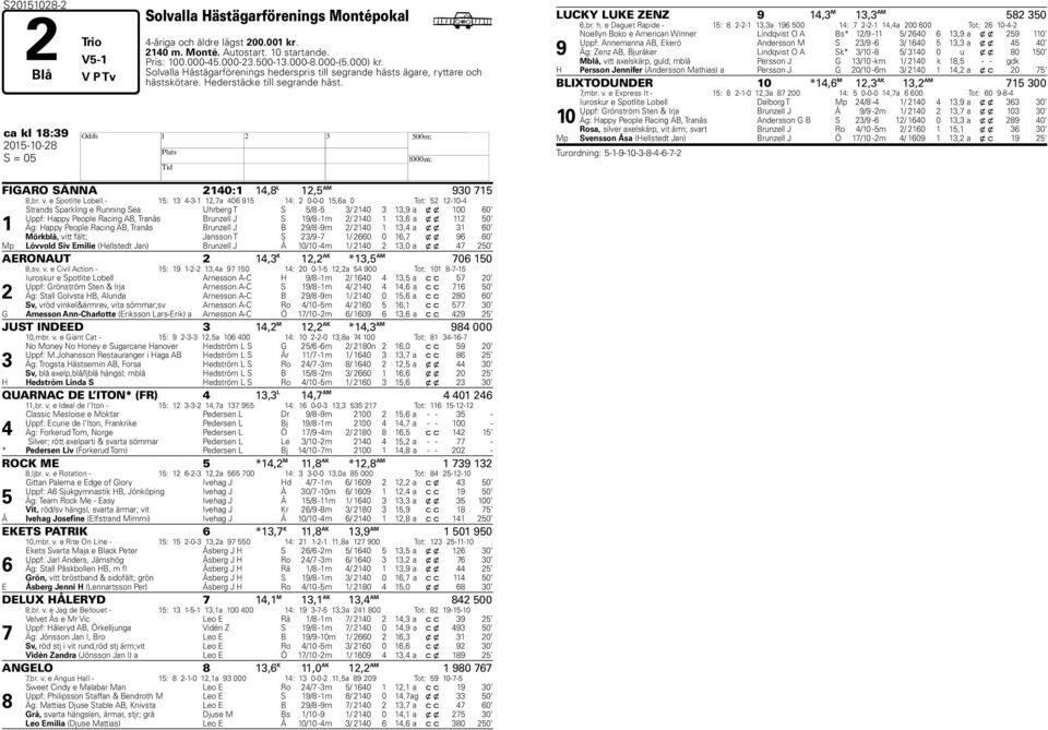 ca kl 18:39 2015-10-28 H S = 05 FIGARO SÅNNA 2140:1 14,8 L 12,5 AM 930 715 8,br. v.