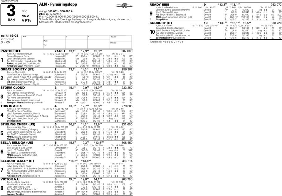 ca kl 19:03 2015-10-28 H S = 05 PASTOR DEE 2140:1 13,1 K 12,9 AK 13,3 AM 307 800 4,mbr. h.