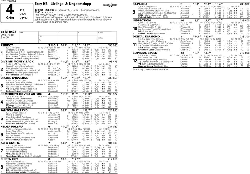 ca kl 19:27 2015-10-28 H S = 05 PERIDOT 2140:1 14,7 M *13,2 AK 14,6 AM 190 050 5,br. v. e Love You - 15: 10 2-0-1 13,2a 61 900 14: 10 0-1-2 13,8a 40 850 Tot: 30 3-2-5 1 Ametist W.G.