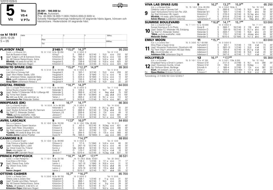 ca kl 19:51 2015-10-28 H S = 05 PLAYBOY FACE 2140:1 *15,0 M 14,3 AM 95 250 3,svbr. v.