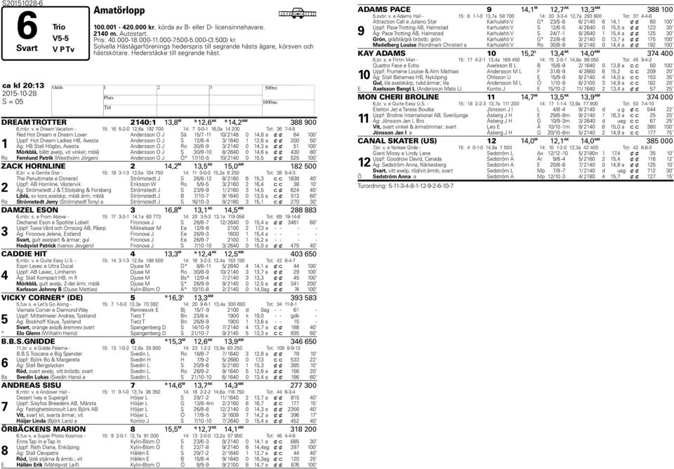 ca kl 20:13 2015-10-28 H S = 05 DREAM TROTTER 2140:1 13,8 M *12,6 AK *14,2 AM 388 900 6,mbr. v.