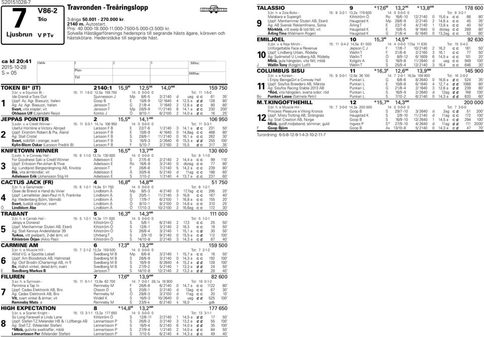 ca kl 20:41 2015-10-28 H S = 05 TOKEN BI* (IT) 2140:1 15,9 M 12,5 AK 14,0 AM 159 750 3,br. v.