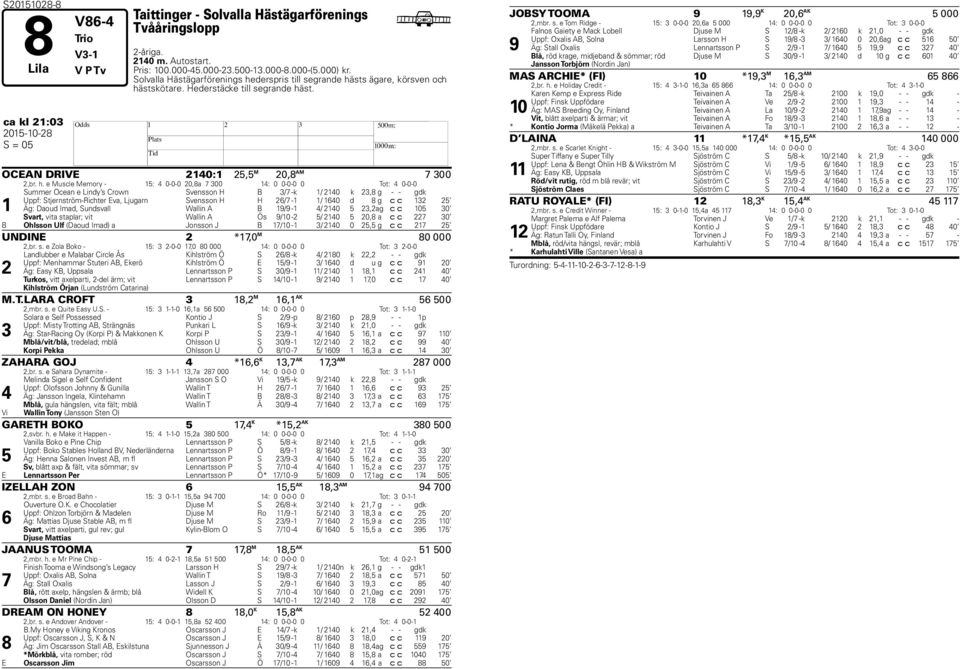 h. e Muscle Memory - 15: 4 0-0-0 20,8a 7 300 14: 0 0-0-0 0 Tot: 4 0-0-0 1 Summer Ocean e Lindy s Crown Svensson H B 3/7 -k 1/ 2140 k 23,8 g - - gdk Uppf: Stjernström-Richter Eva, Ljugarn Svensson H H