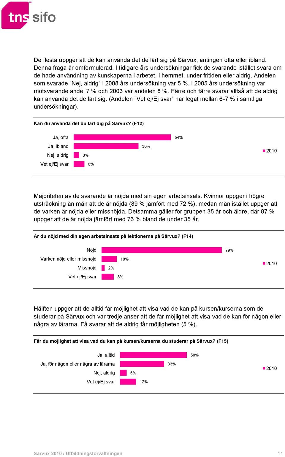 Andelen som svarade Nej, aldrig i 2008 års undersökning var 5 %, i 2005 års undersökning var motsvarande andel 7 % och 2003 var andelen 8 %.