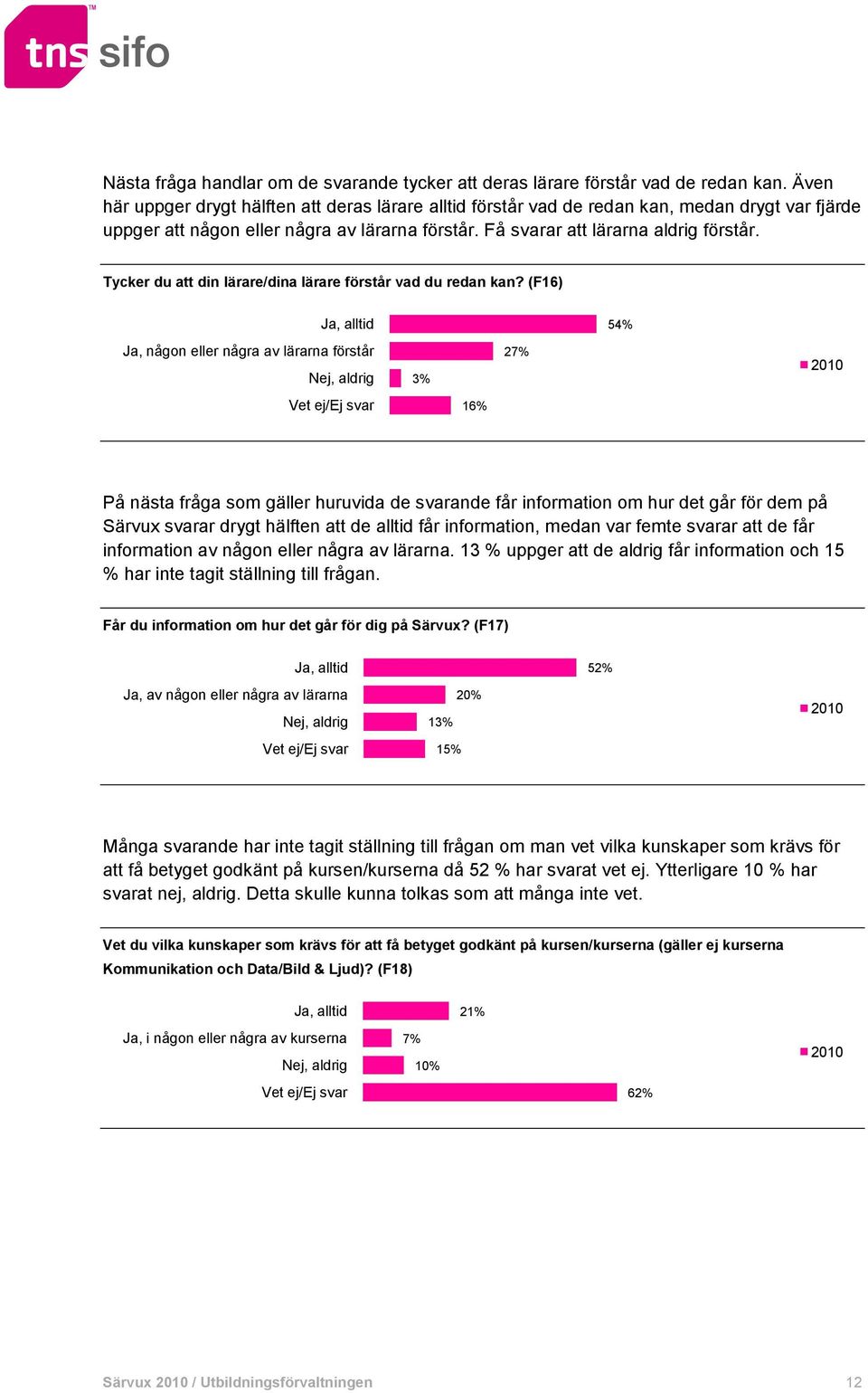 Tycker du att din lärare/dina lärare förstår vad du redan kan?