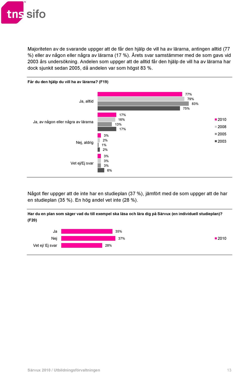 Får du den hjälp du vill ha av lärarna?