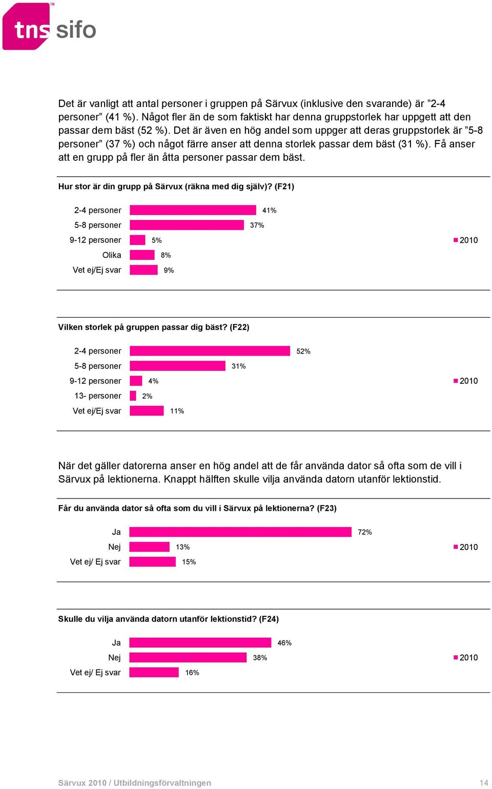 Få anser att en grupp på fler än åtta personer passar dem bäst. Hur stor är din grupp på Särvux (räkna med dig själv)?