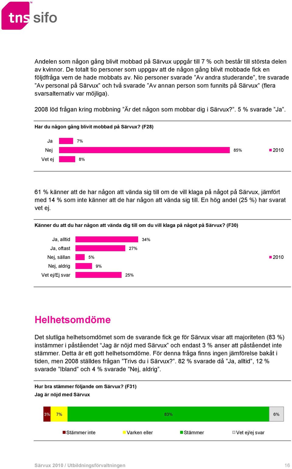 Nio personer svarade Av andra studerande, tre svarade Av personal på Särvux och två svarade Av annan person som funnits på Särvux (flera svarsalternativ var möjliga).