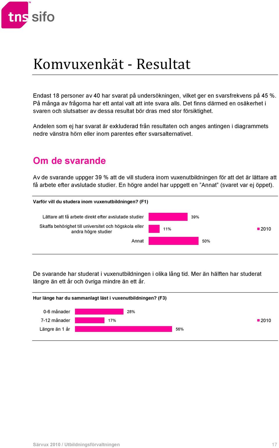 Andelen som ej har svarat är exkluderad från resultaten och anges antingen i diagrammets nedre vänstra hörn eller inom parentes efter svarsalternativet.