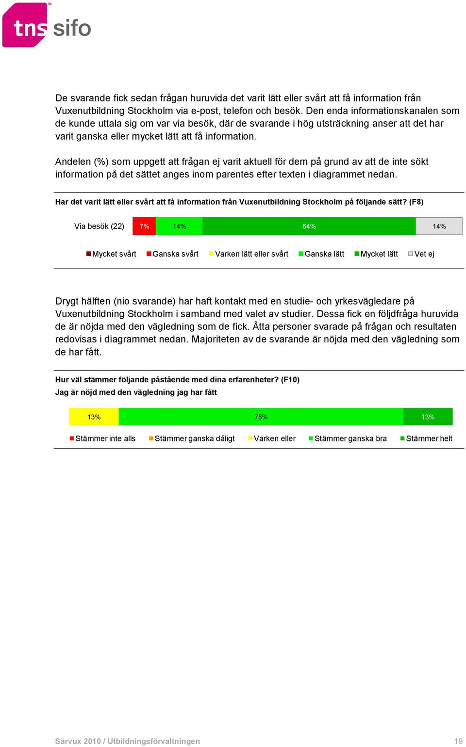 Andelen (%) som uppgett att frågan ej varit aktuell för dem på grund av att de inte sökt information på det sättet anges inom parentes efter texten i diagrammet nedan.