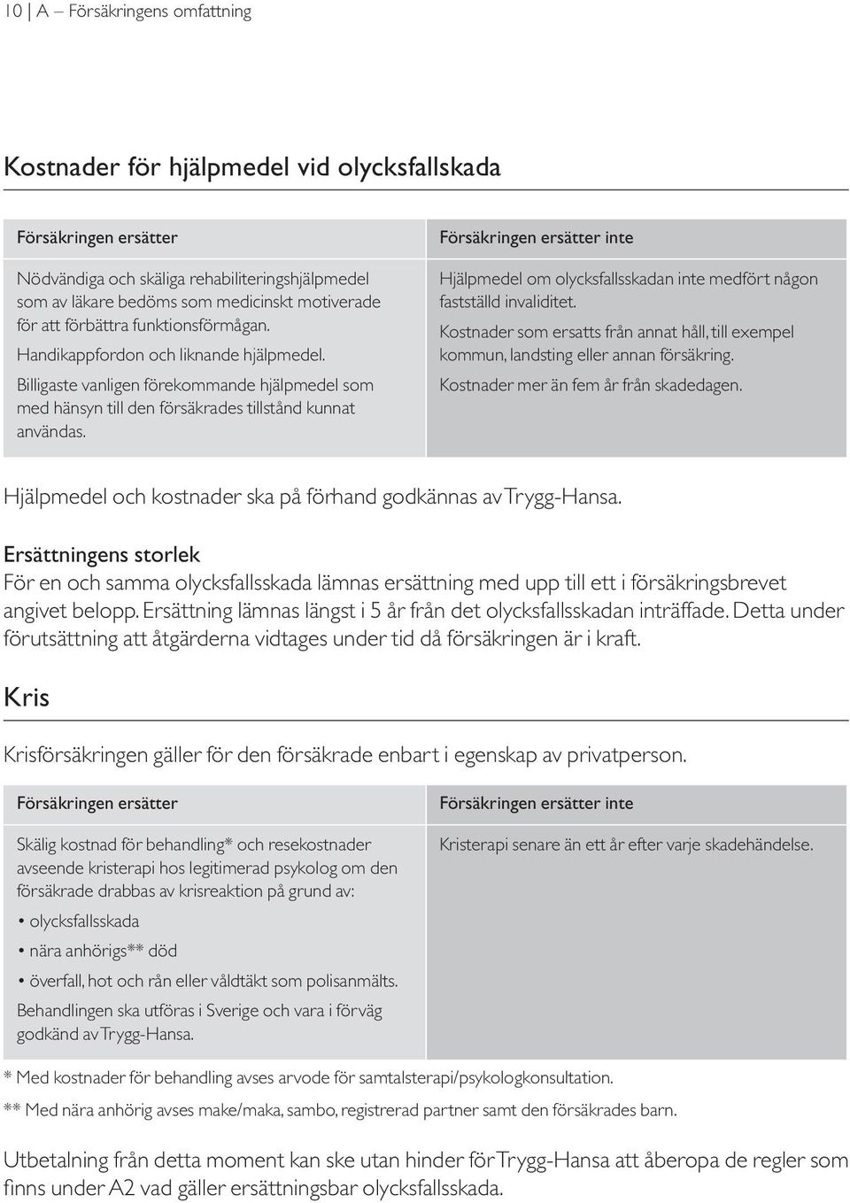 Försäkringen ersätter inte Hjälpmedel om olycksfallsskadan inte medfört någon fastställd invaliditet. Kostnader som ersatts från annat håll, till exempel kommun, landsting eller annan försäkring.