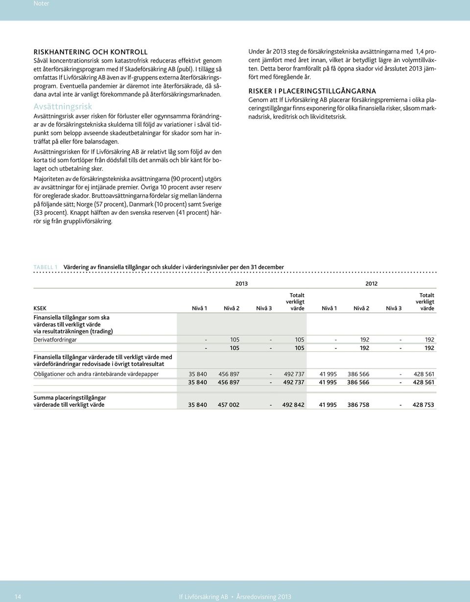 Eventuella pandemier är däremot inte återförsäkrade, då sådana avtal inte är vanligt förekommande på återförsäkringsmarknaden.