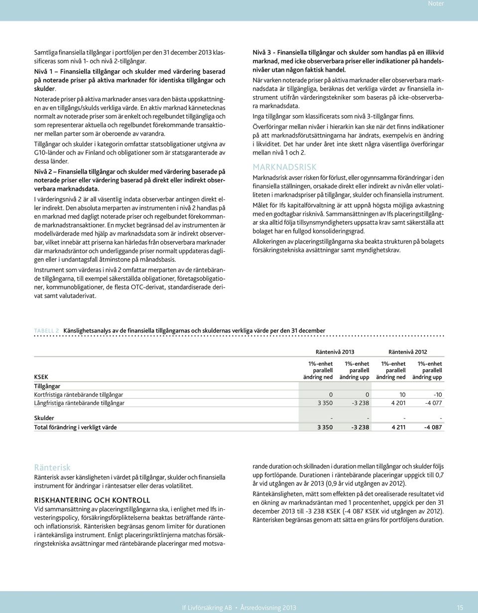 Noterade priser på aktiva marknader anses vara den bästa uppskattningen av en tillgångs/skulds verkliga värde.