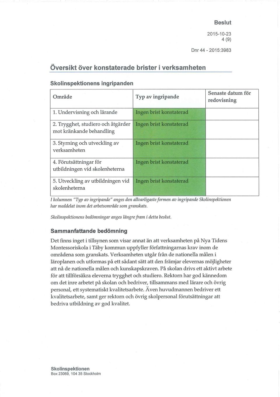 Utveckling av utbildningen vid skolenheterna Ingen brist konstaterad Ingen brist konstaterad Ingen brist konstaterad Ingen brist konstaterad I kolumnen "Typ av ingripande" anges den allvarligaste