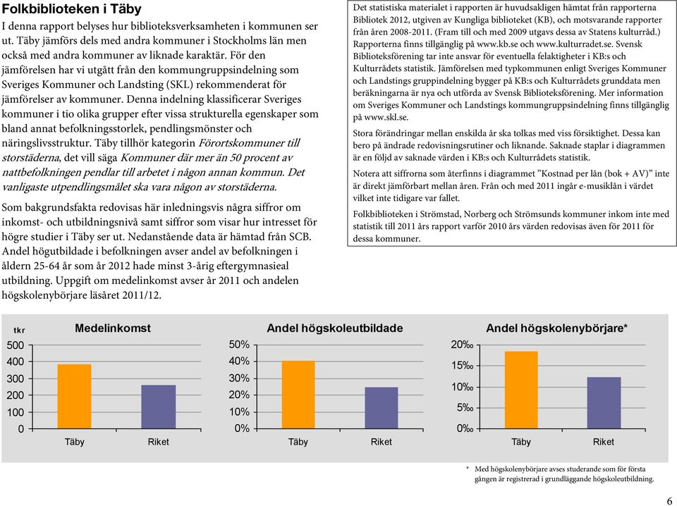 Denna indelning klassificerar Sveriges kommuner i tio olika grupper efter vissa strukturella egenskaper som bland annat befolkningsstorlek, pendlingsmönster och näringslivsstruktur.