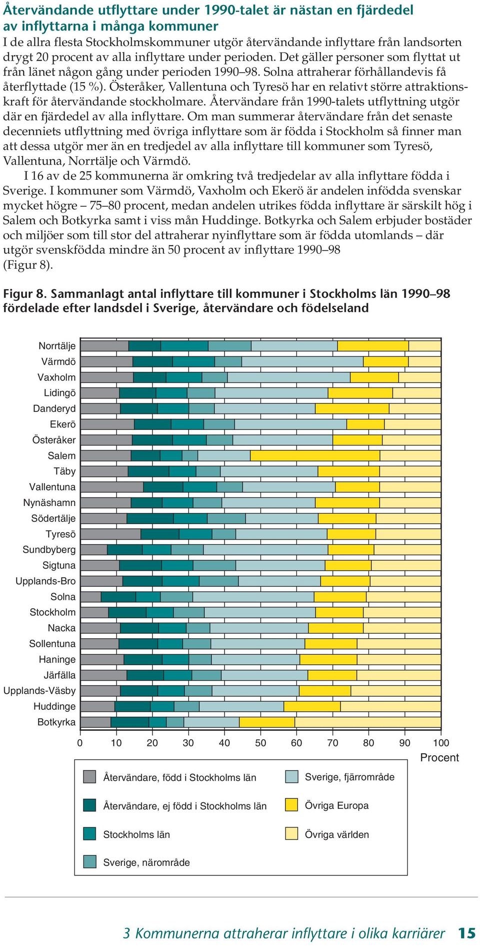 Österåker, Vallentuna och Tyresö har en relativt större attraktionskraft för återvändande stockholmare. Återvändare från 1990-talets utflyttning utgör där en fjärdedel av alla inflyttare.