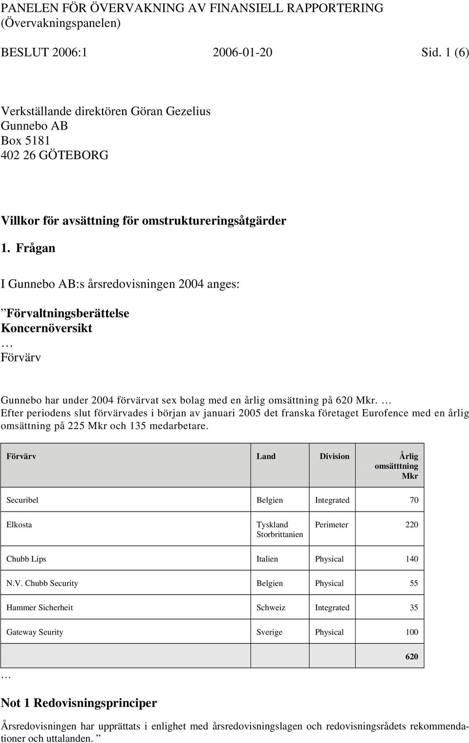 Frågan I Gunnebo AB:s årsredovisningen 2004 anges: Förvaltningsberättelse Koncernöversikt Förvärv Gunnebo har under 2004 förvärvat sex bolag med en årlig omsättning på 620 Mkr.