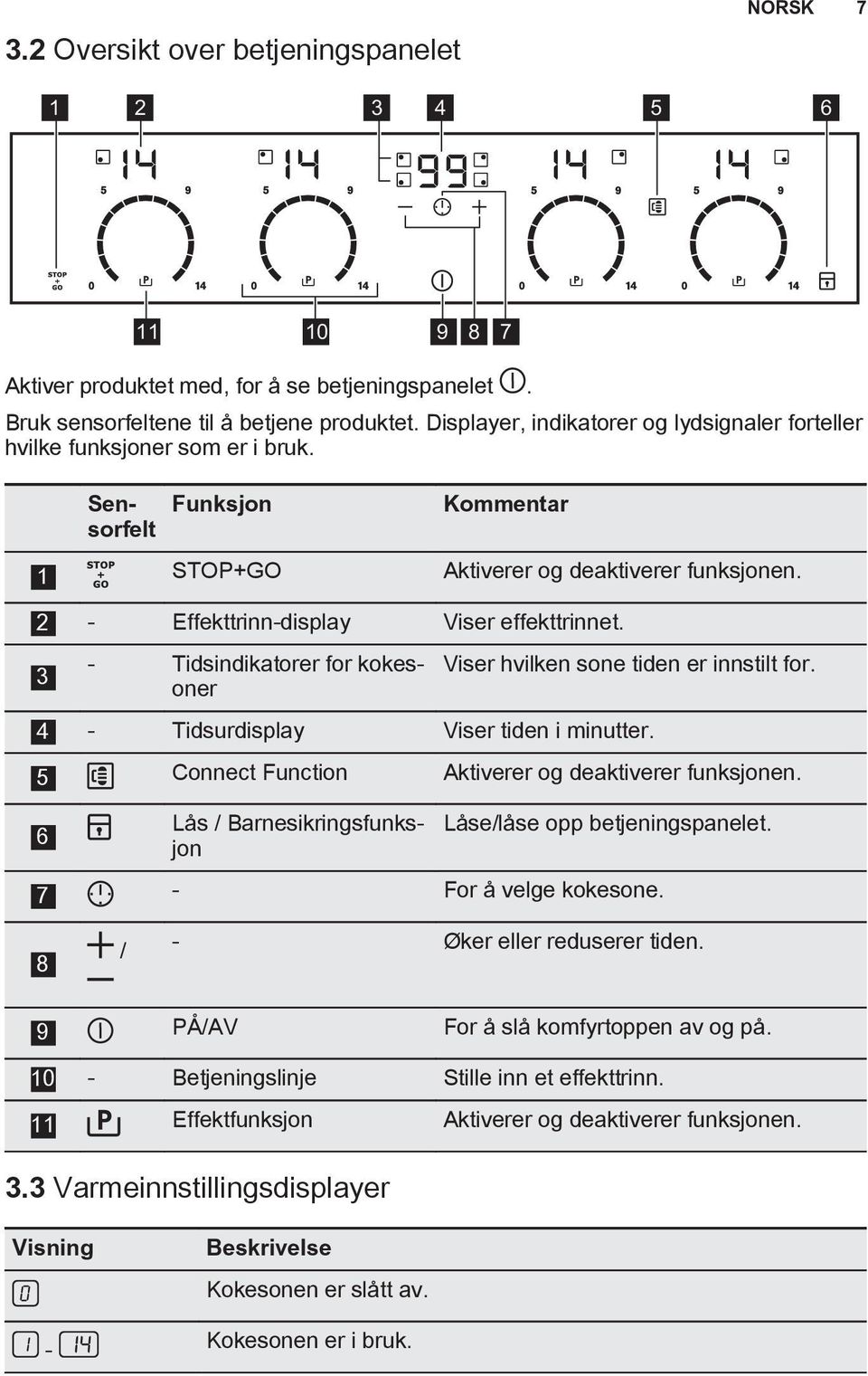 2 - Effekttrinn-display Viser effekttrinnet. 3 - Tidsindikatorer for kokesoner Viser hvilken sone tiden er innstilt for. 4 - Tidsurdisplay Viser tiden i minutter.