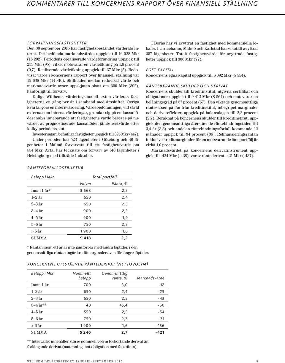 Realiserade värdeökning uppgick till 37 Mkr (5). Redovisat värde i koncernens rapport över finansiell ställning var 15 638 Mkr (14 810).