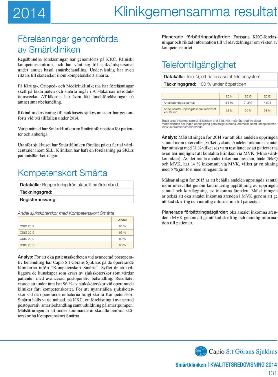 På Kirurg-, Ortoped- och Medicinklinikerna har föreläsningar skett på läkarmöten och smärta ingår i AT-läkarnas introduktionsvecka.