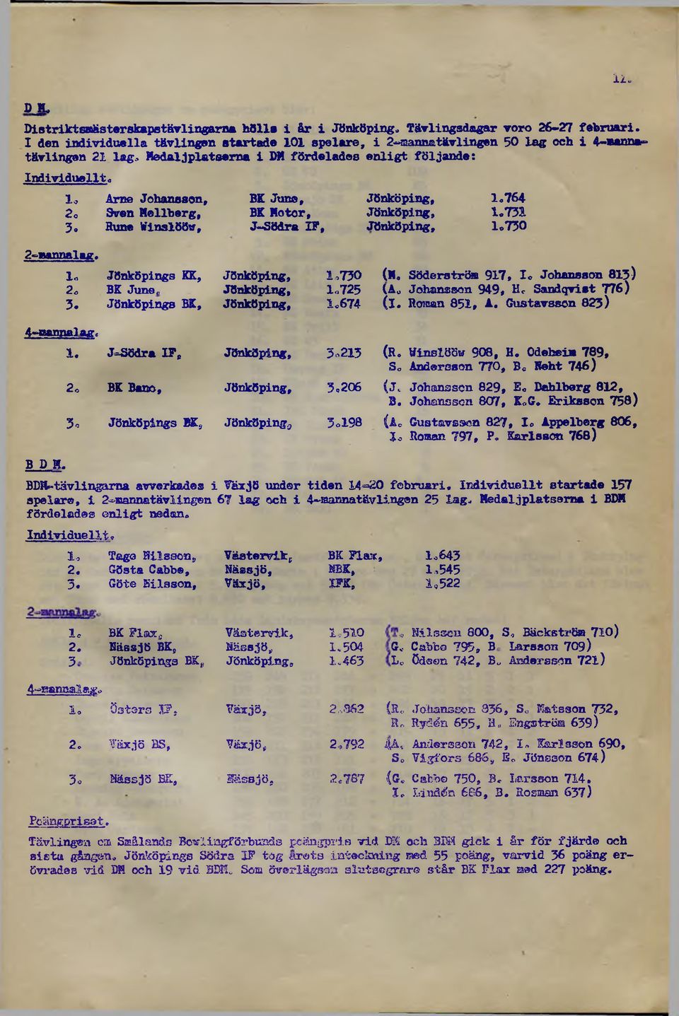 <, Arne Johansson, 2 o Sven Hellberg, 3» Rune tfinslöötf. B K Jun, BK Motor, J-Södra IP, 1*764 1.751 lo750 il. 2~aannalag. lo Jönköpings KK, 2a BK Juna,, 3. Jönköpings BK, 4«Banna1agg 1.
