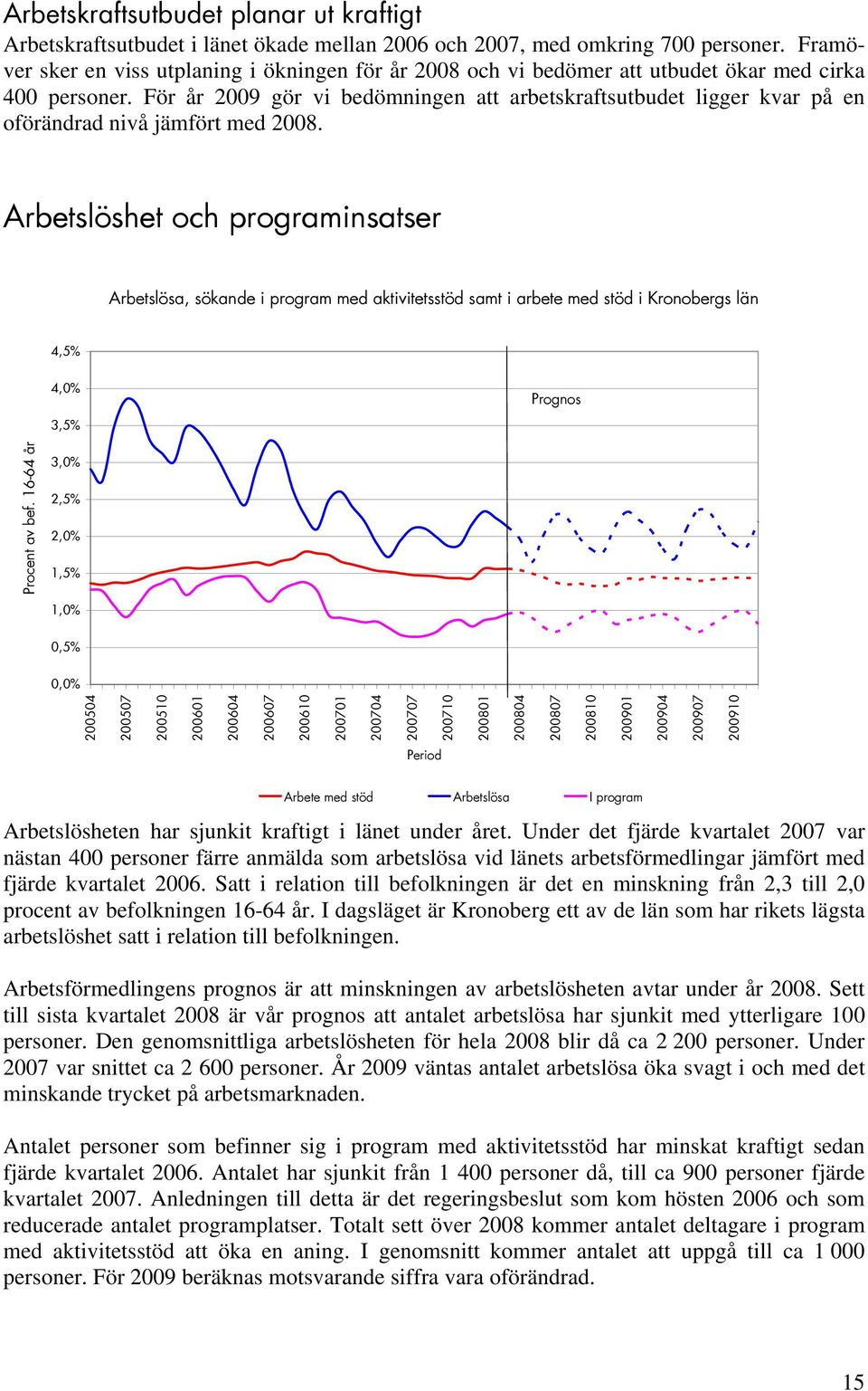 För år 2009 gör vi bedömningen att arbetskraftsutbudet ligger kvar på en oförändrad nivå jämfört med 2008.