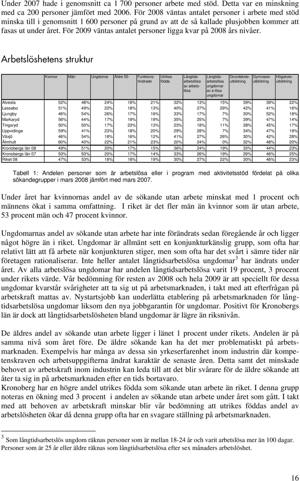 För 2009 väntas antalet personer ligga kvar på 2008 års nivåer.