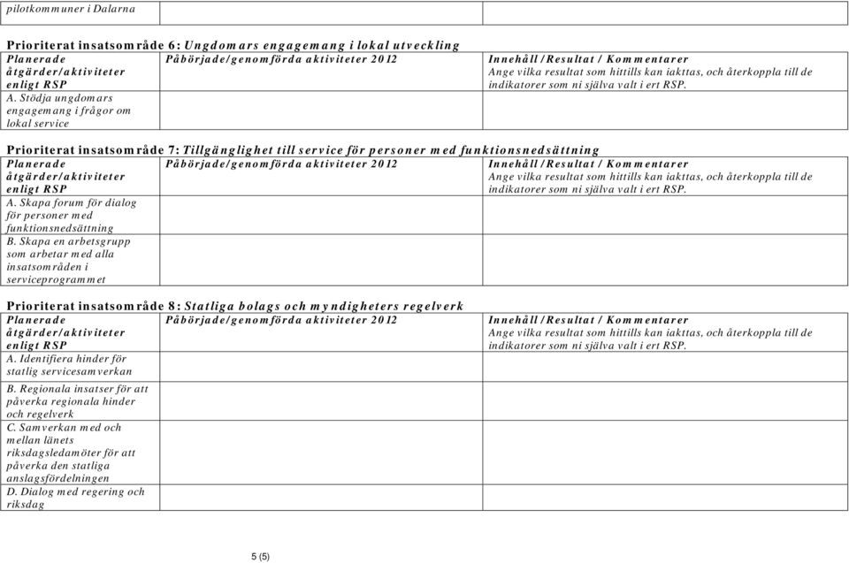 Skapa forum för dialog för personer med funktionsnedsättning B.