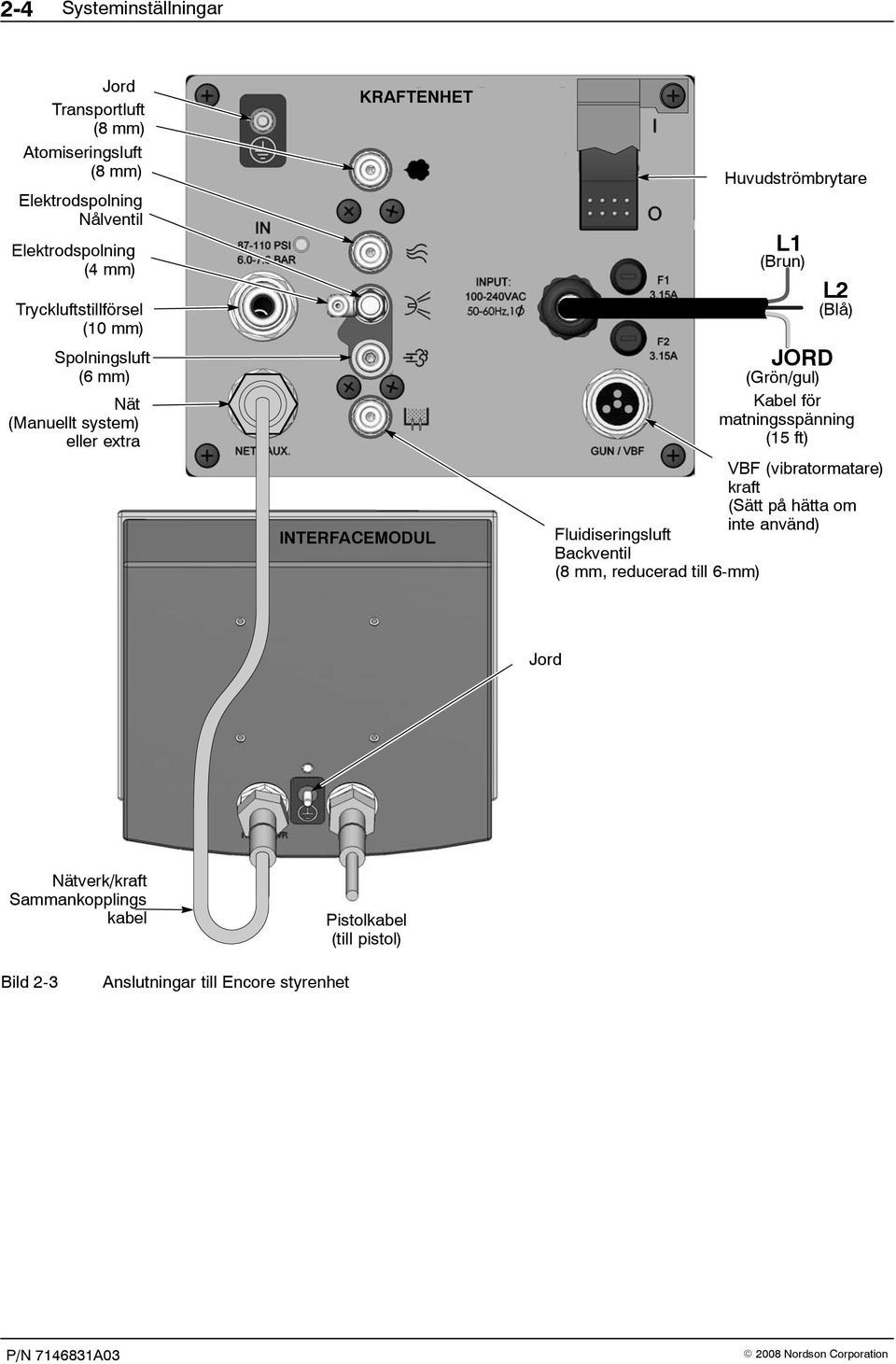 (Brun) JORD L2 (Blå) (Grön/gul) Kabel för matningsspänning (15 ft) VBF (vibratormatare) kraft (Sätt på hätta om inte använd)