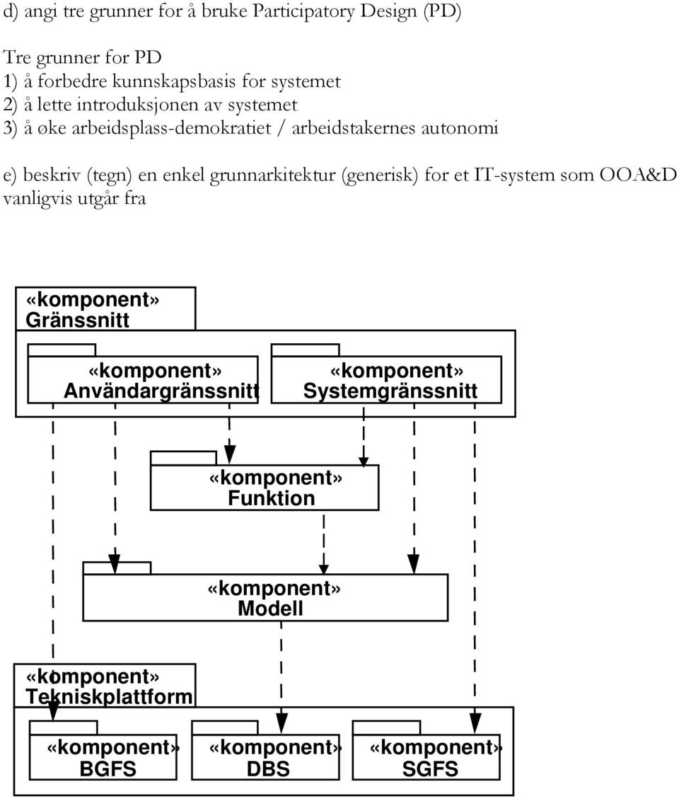 arbeidstakernes autonomi e) beskriv (tegn) en enkel grunnarkitektur (generisk) for et IT-system som